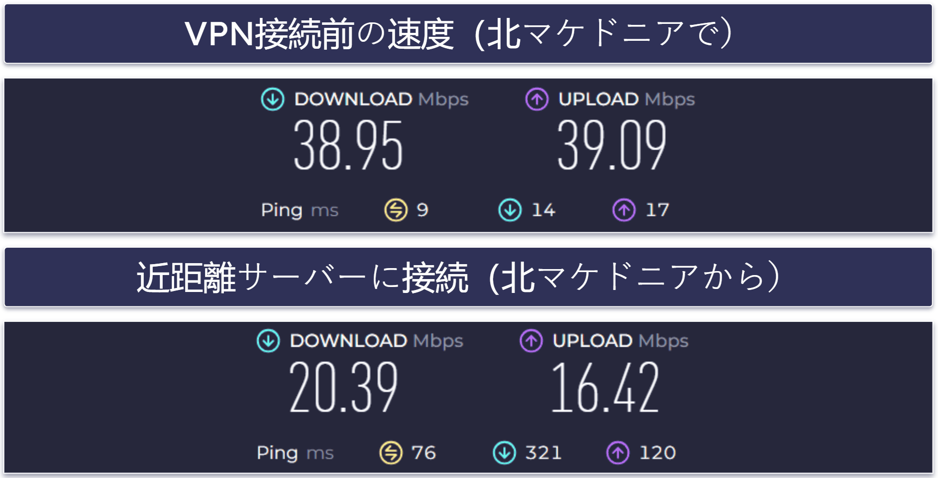AdGuard VPNの速度とパフォーマンス：近距離サーバーでは高速、遠くのサーバーでは速度低下が目立つ