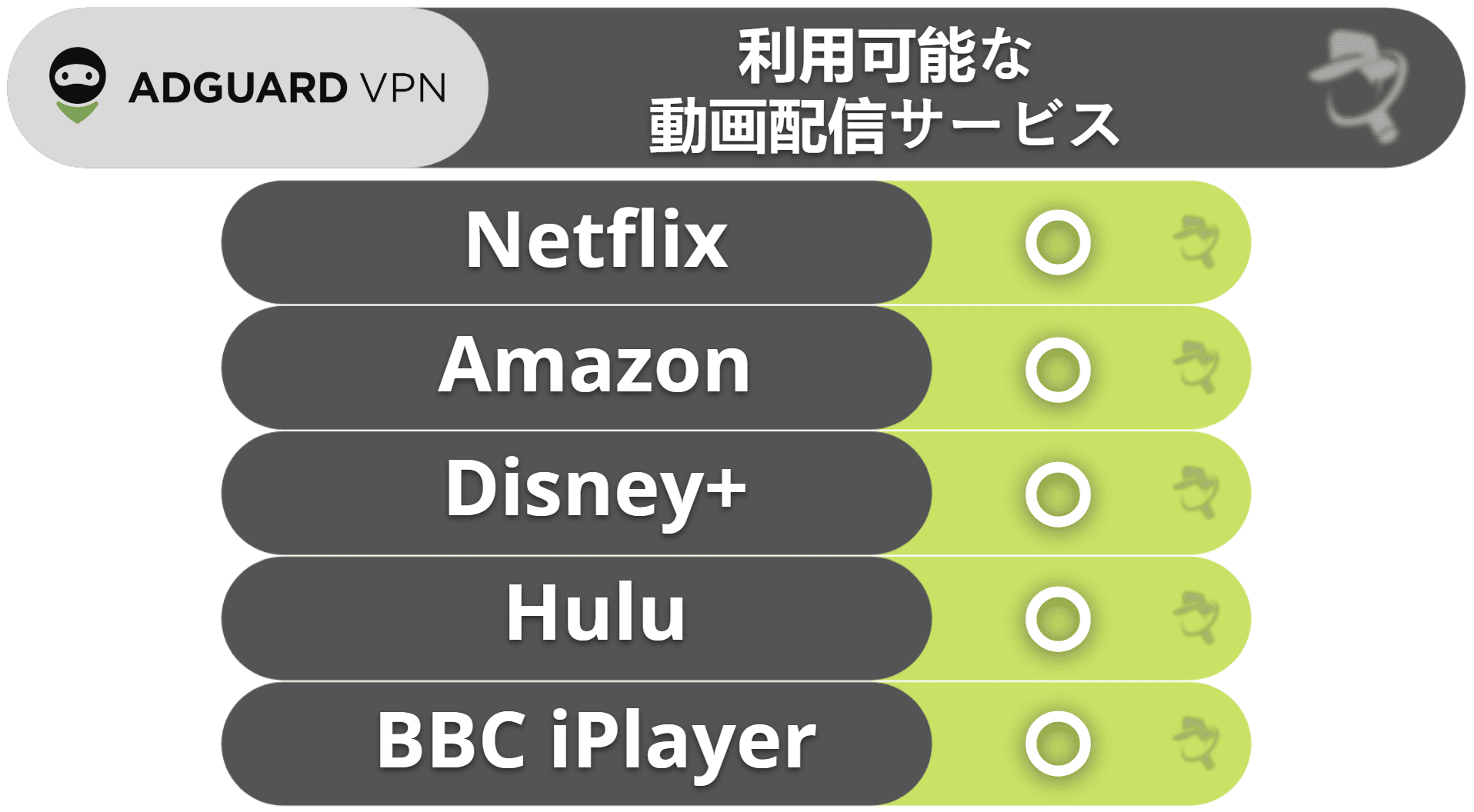 AdGuard VPNでのストリーミングとトレント：動画再生には便利。トレントには向かない