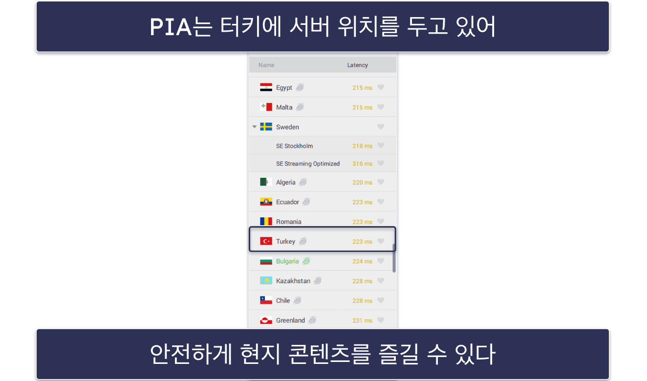 🥈2. Private Internet Access — 맞춤 설정이 가능한 터키 VPN