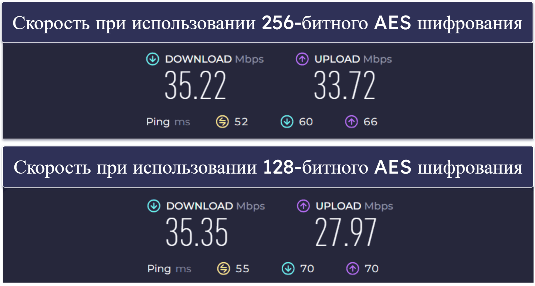 🥈2. Private Internet Access — Отличный выбор для онлайн-просмотра местных спортивных событий