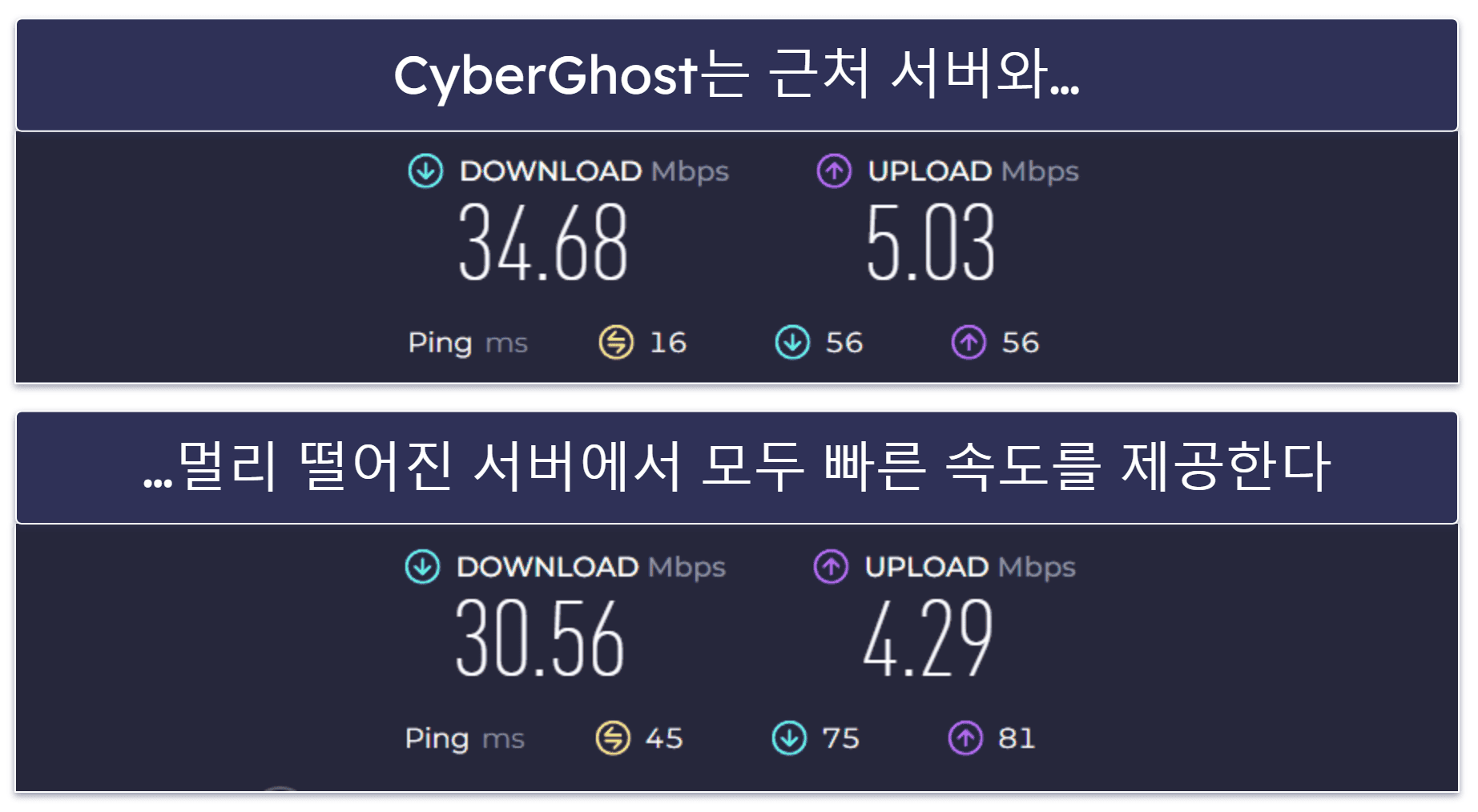 CyberGhost