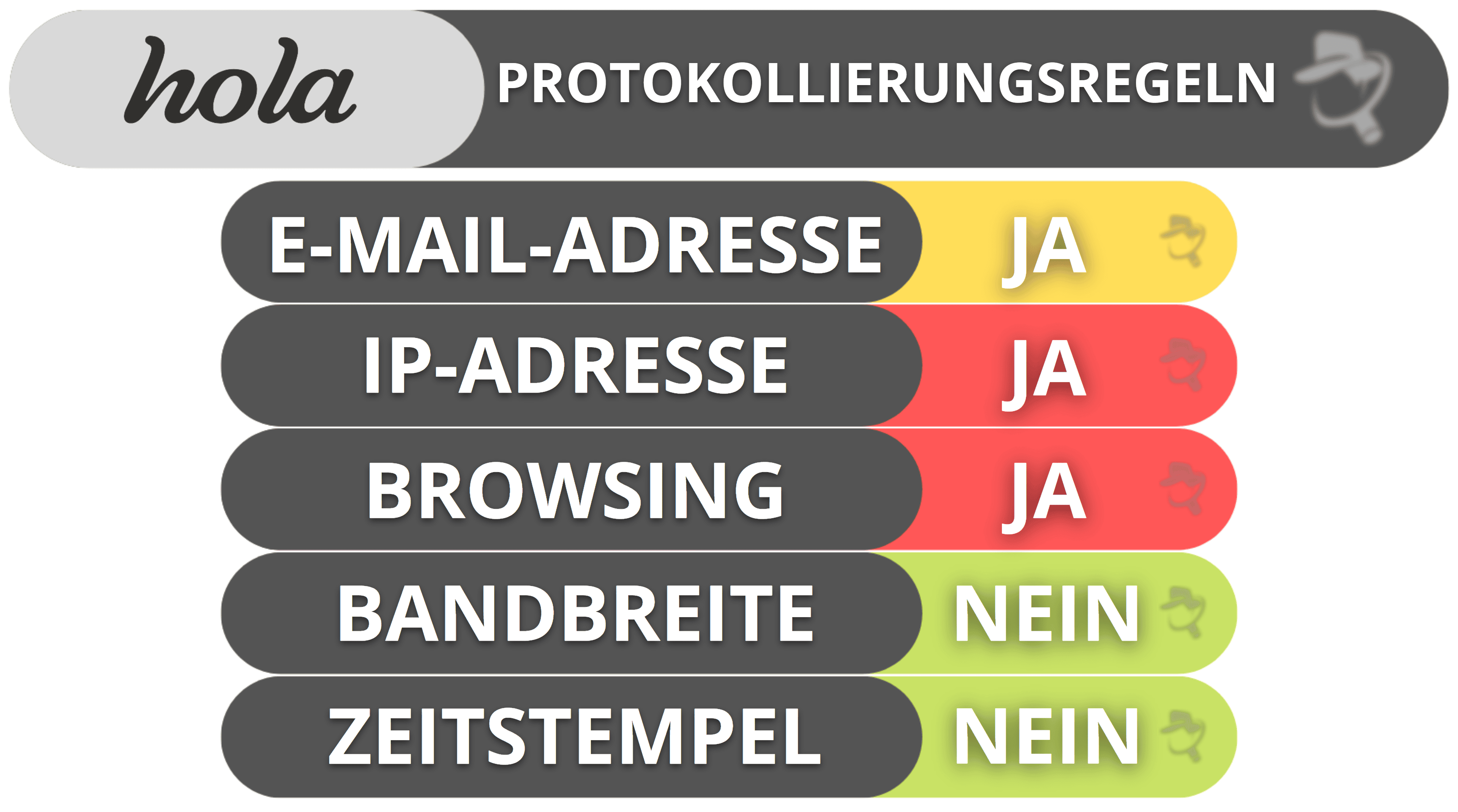 Hola VPN logging policy