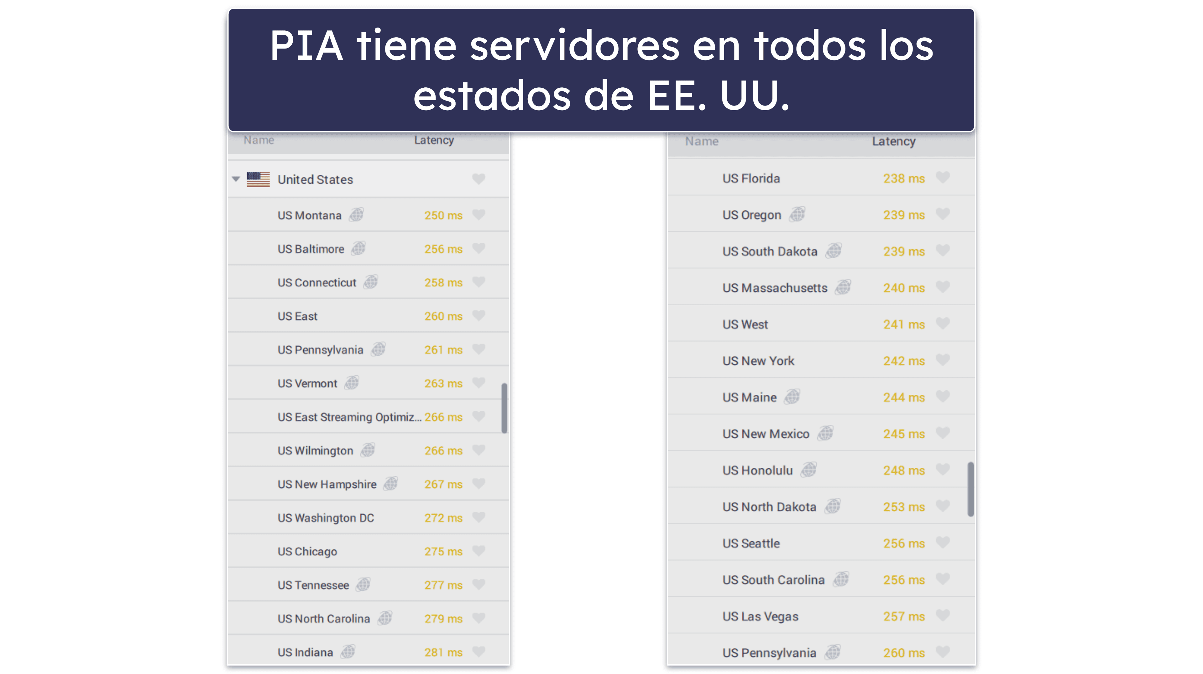 Best VPNs for the US
