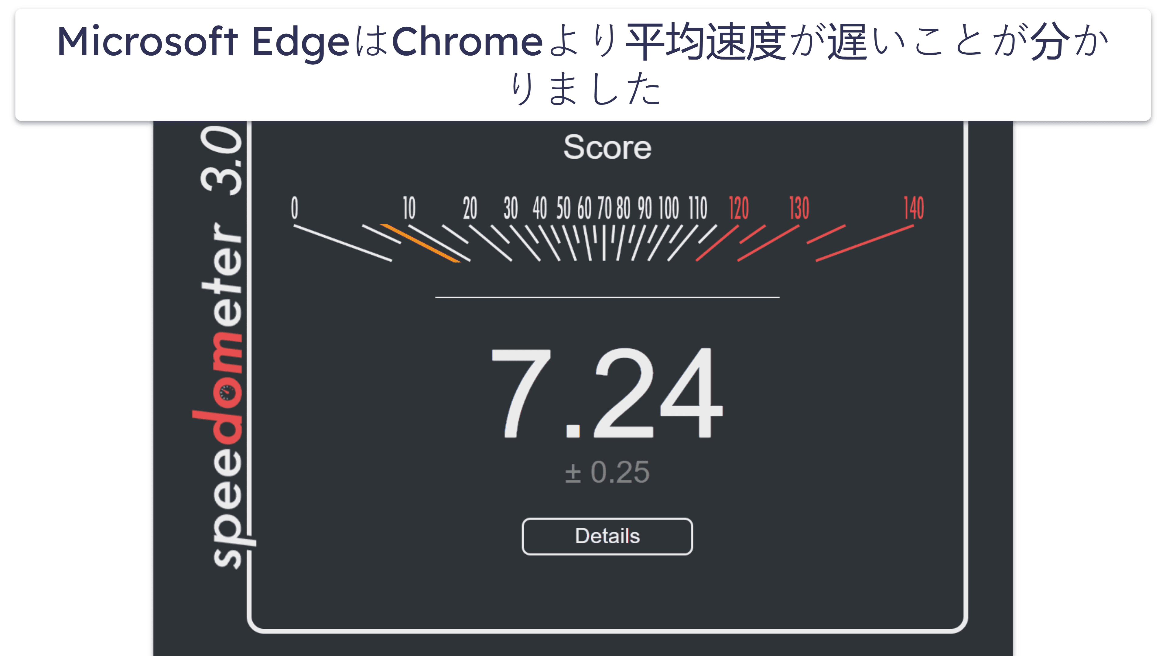 Fastest Web Browsers