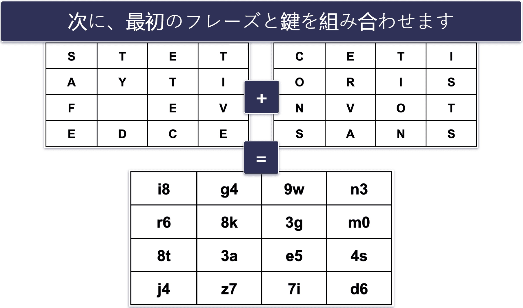 AES暗号化の仕組みは?