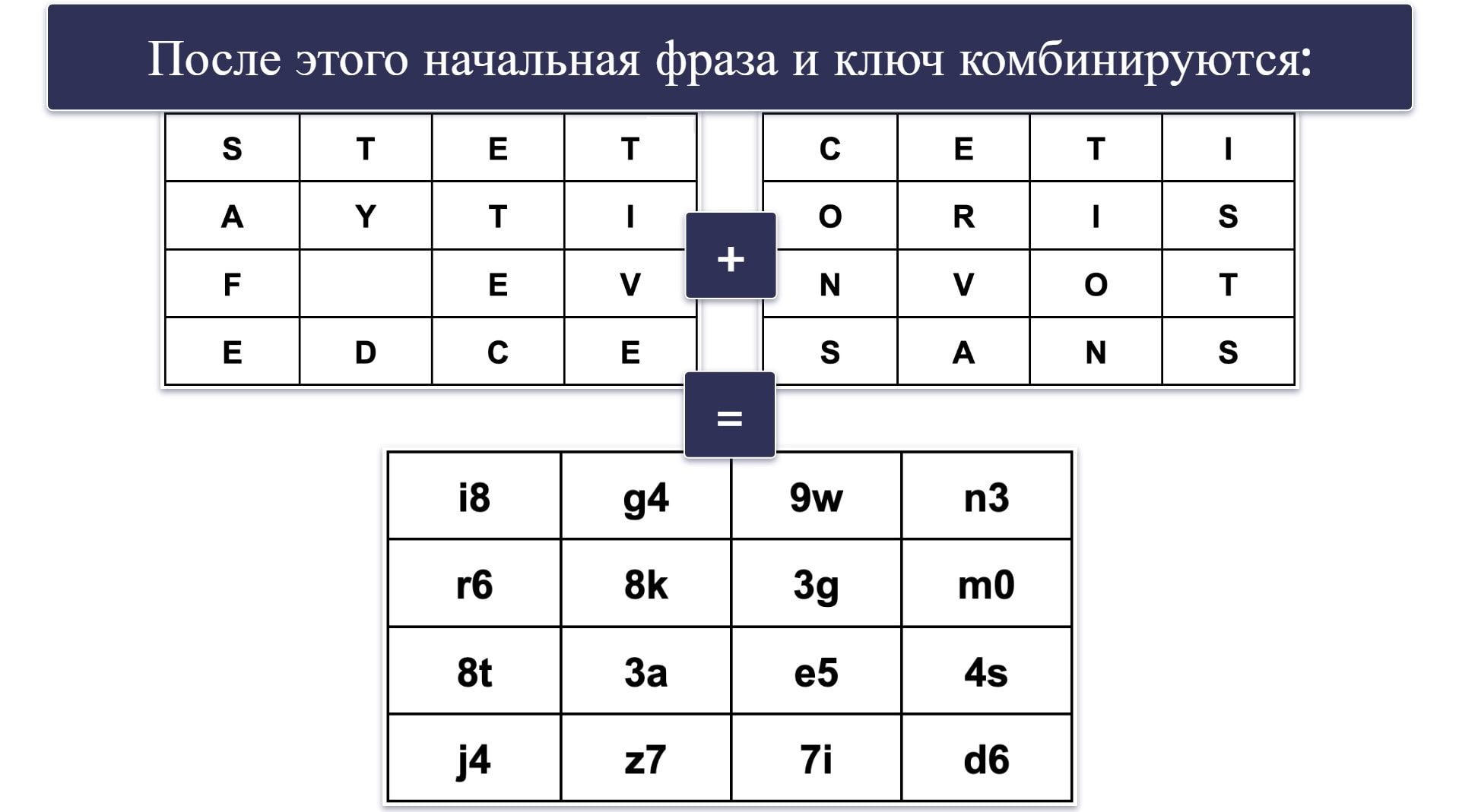 Как работает AES-шифрование?