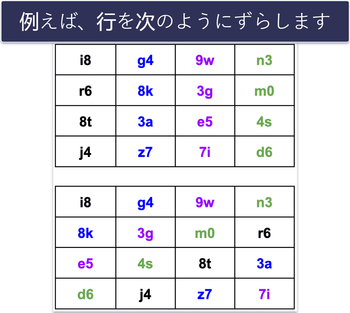 AES暗号化の仕組みは?