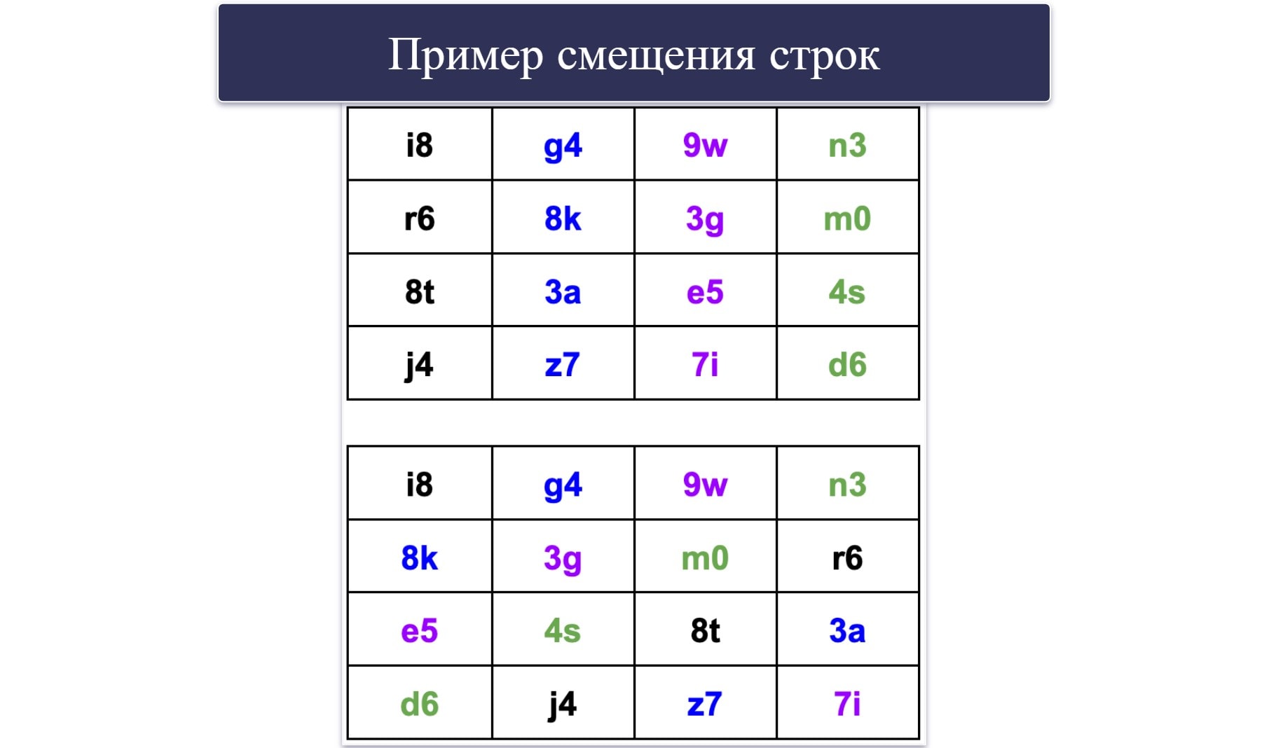 Как работает AES-шифрование?