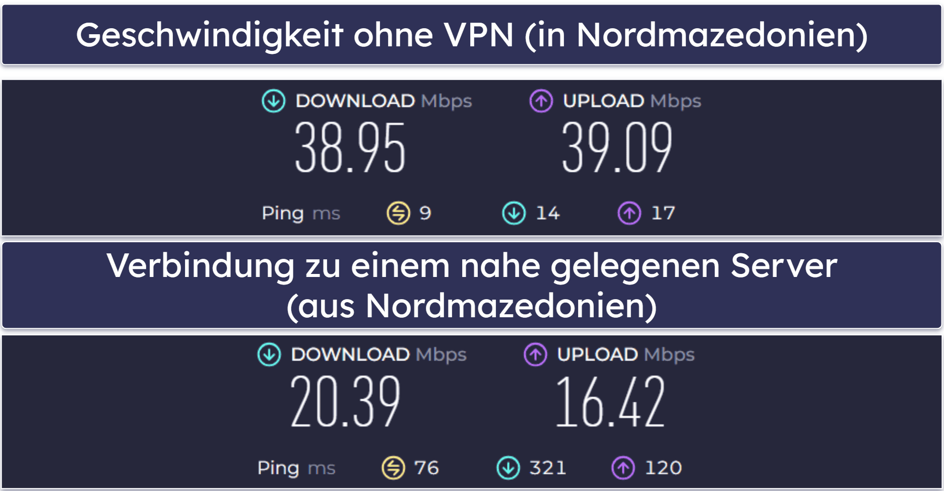 AdGuard VPN – Geschwindigkeit &amp; Leistung: Schnell bei nahen Servern, Einbußen bei entfernten Servern