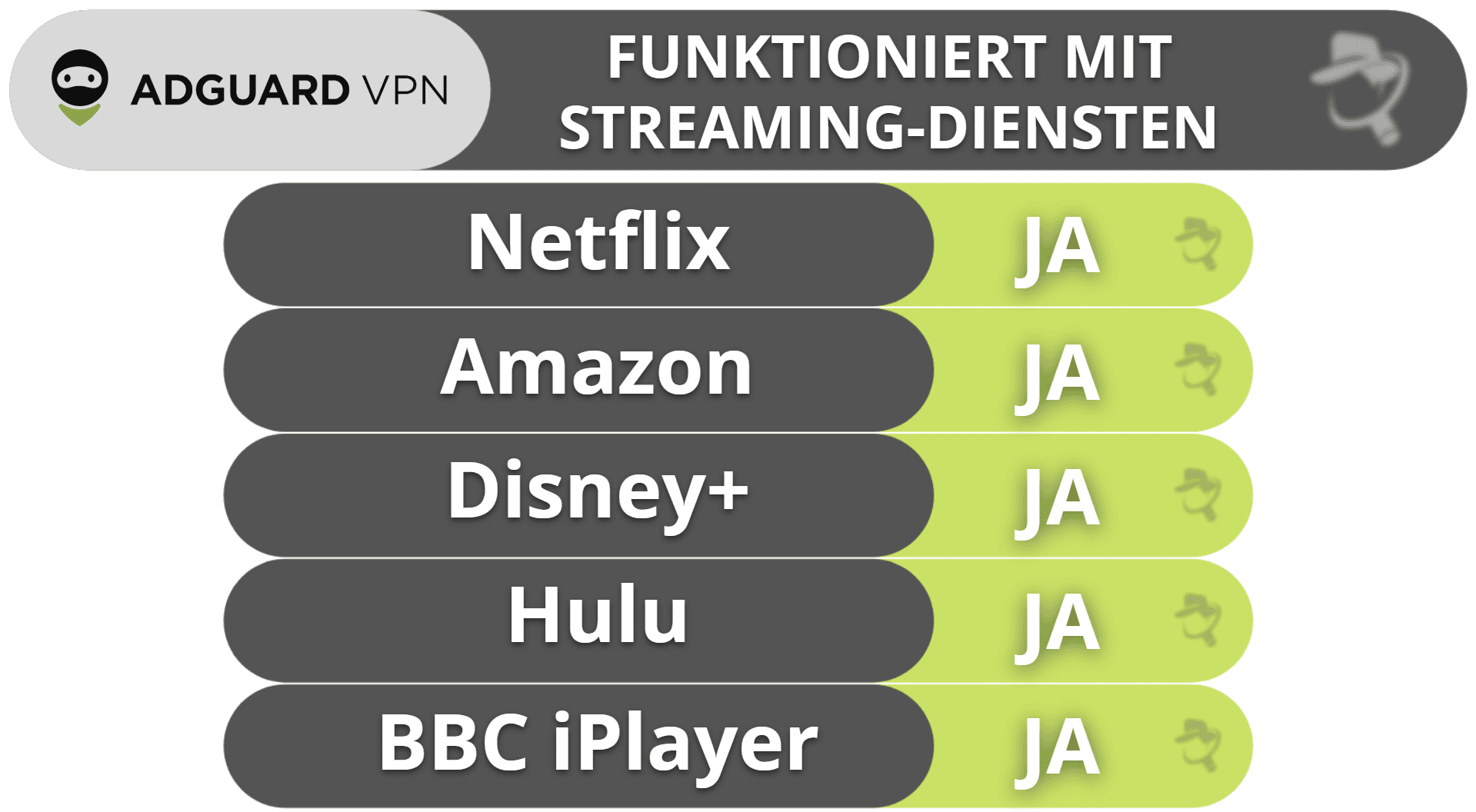 AdGuard VPN – Streaming &amp; Torrenting: Super für Streaming, aber nicht für Torrenting