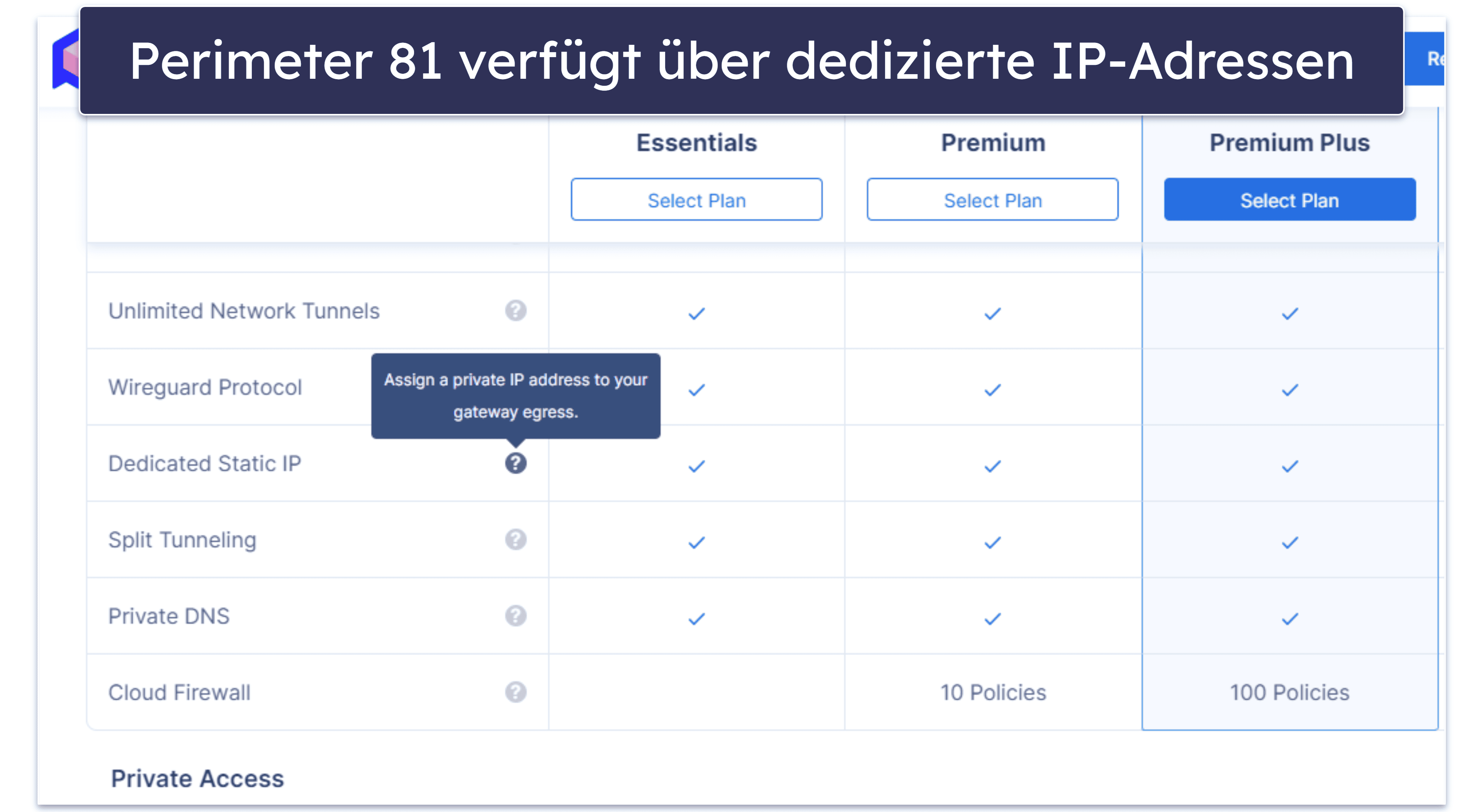 🥇1. Perimeter 81 — Das insgesamt beste VPN für Unternehmen