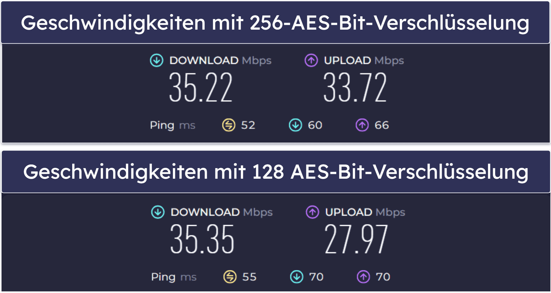🥈2. Private Internet Access — Ideal zum Streamen regionaler Sportereignisse