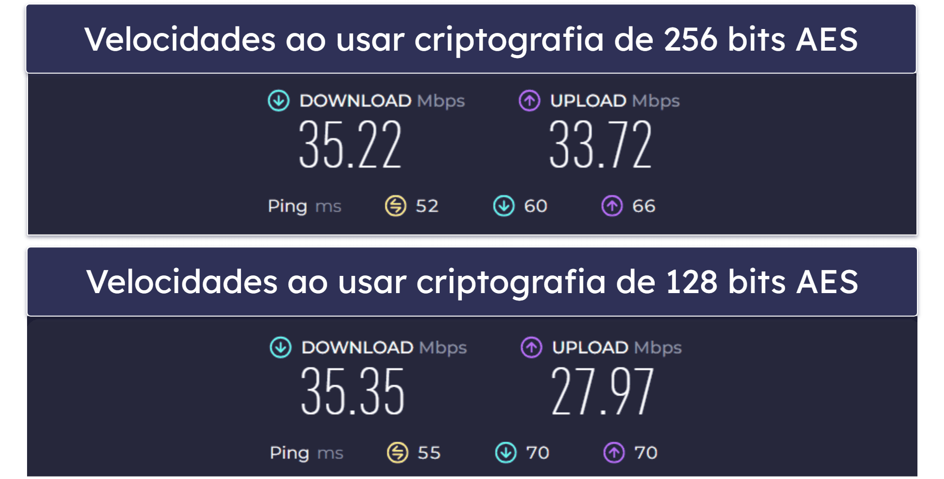 🥈2. Private Internet Access – ótimo para streaming de esportes regionais