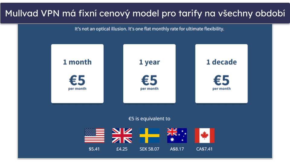 5. Mullvad VPN – Fixní cenový model