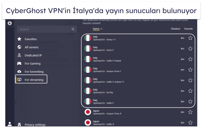 İtalya için En İyi VPN’lerin Kısa Özeti