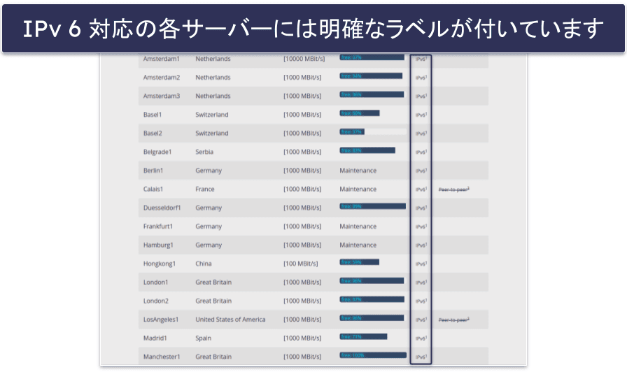 4. Perfect Privacy — ほとんどのサーバーにIPv6アドレス＋独自のセキュリティ機能