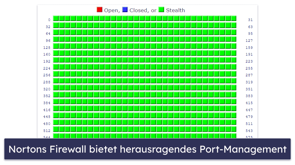 Was sind gute Firewall-Empfehlungen?