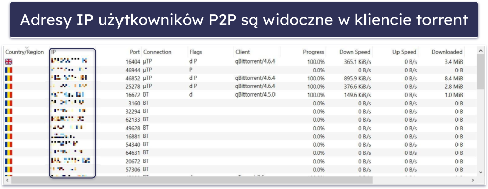 Czy torrentowanie jest bezpieczne?