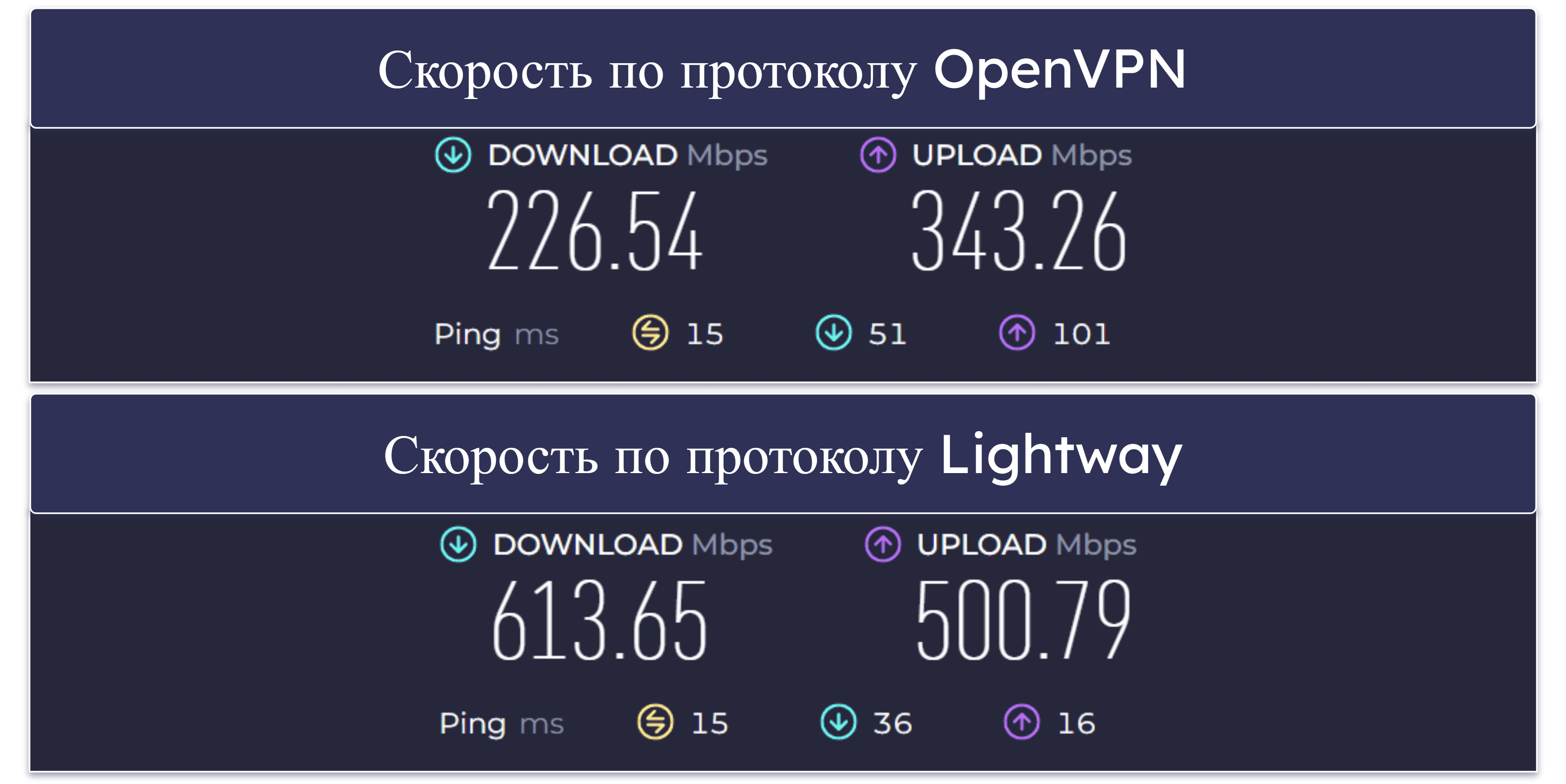 Проблемы со скоростью подключения
