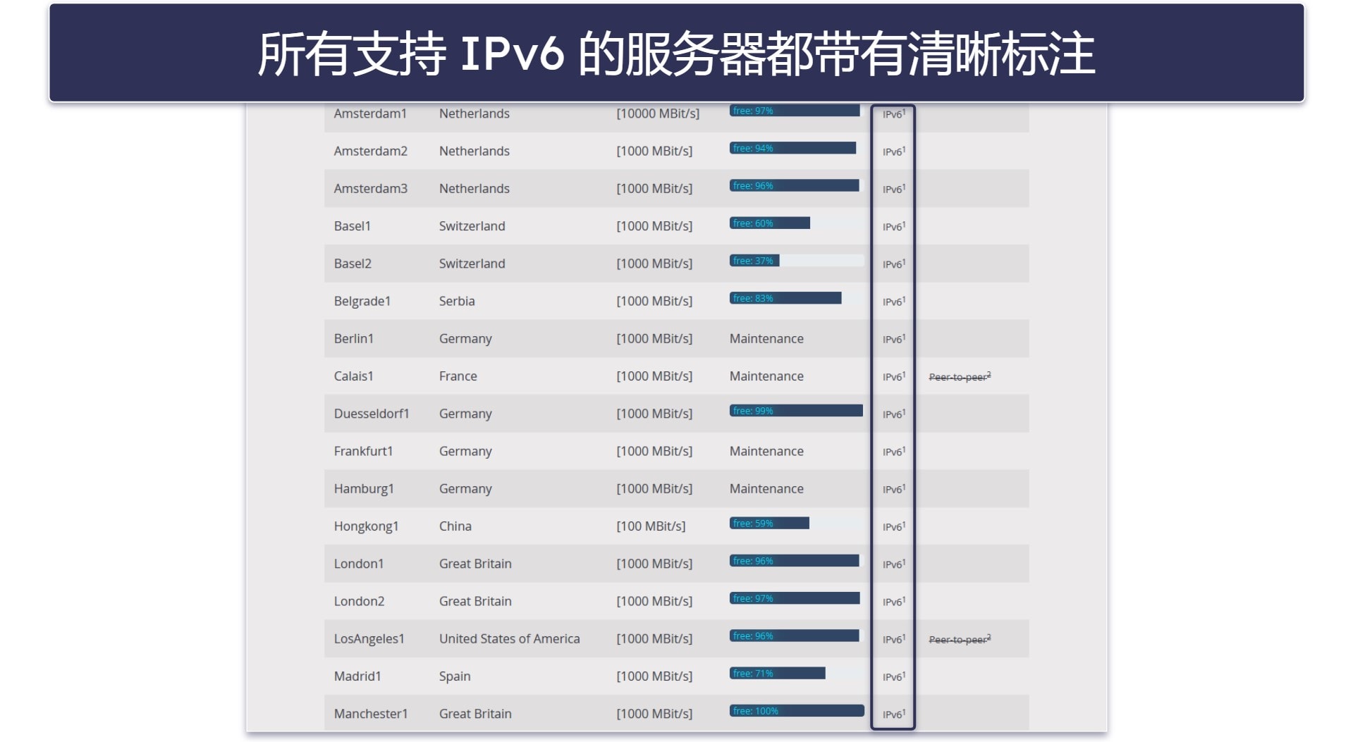 4. Perfect Privacy :大多数服务器可提供 IPv6 地址 + 独特安全功能