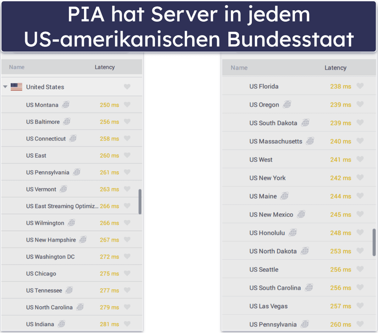 🥈2. Private Internet Access — Ideal zum Streamen regionaler Sportereignisse