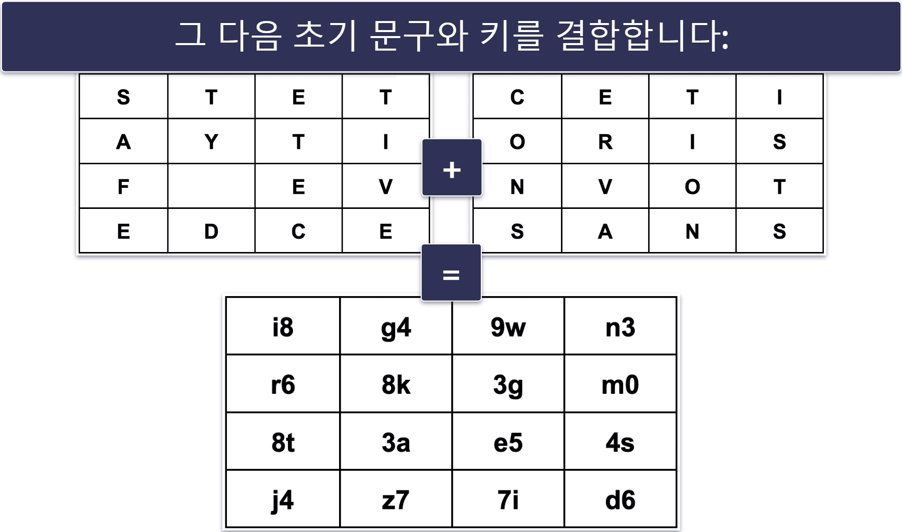 AES 암호화는 어떻게 작동하나요?