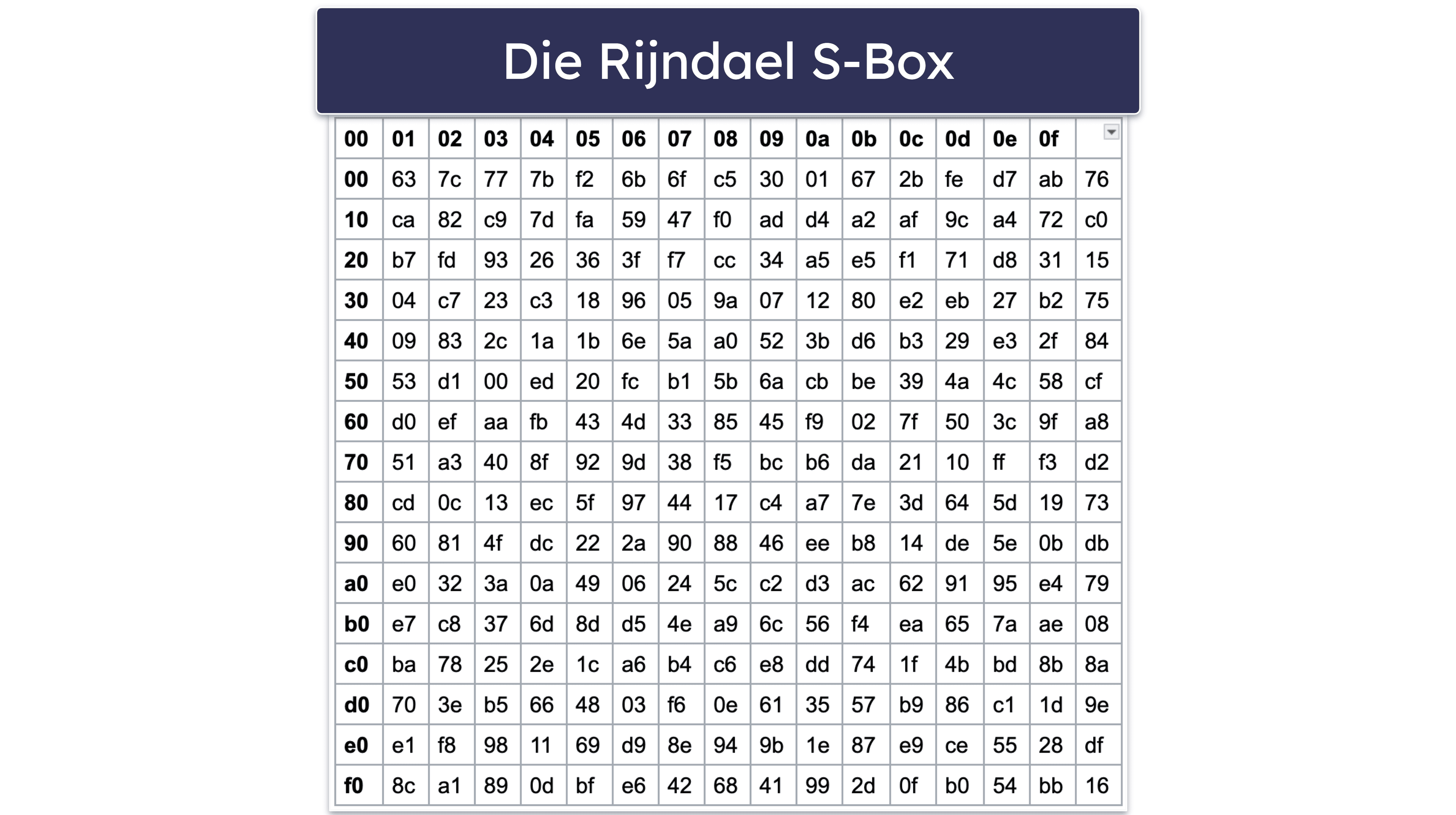 Was ist AES-Verschlüsselung
