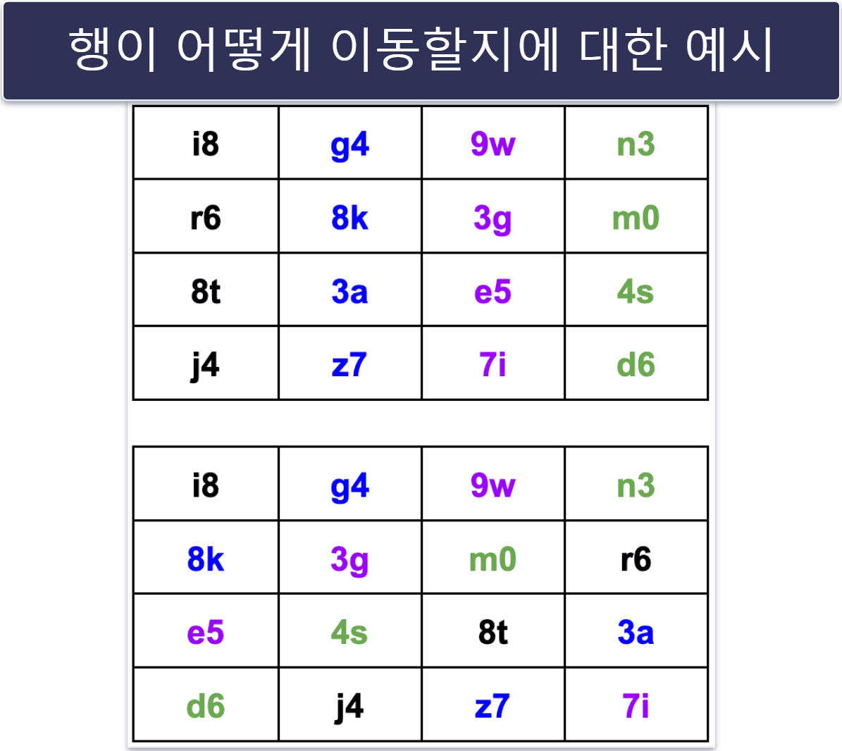 AES 암호화는 어떻게 작동하나요?