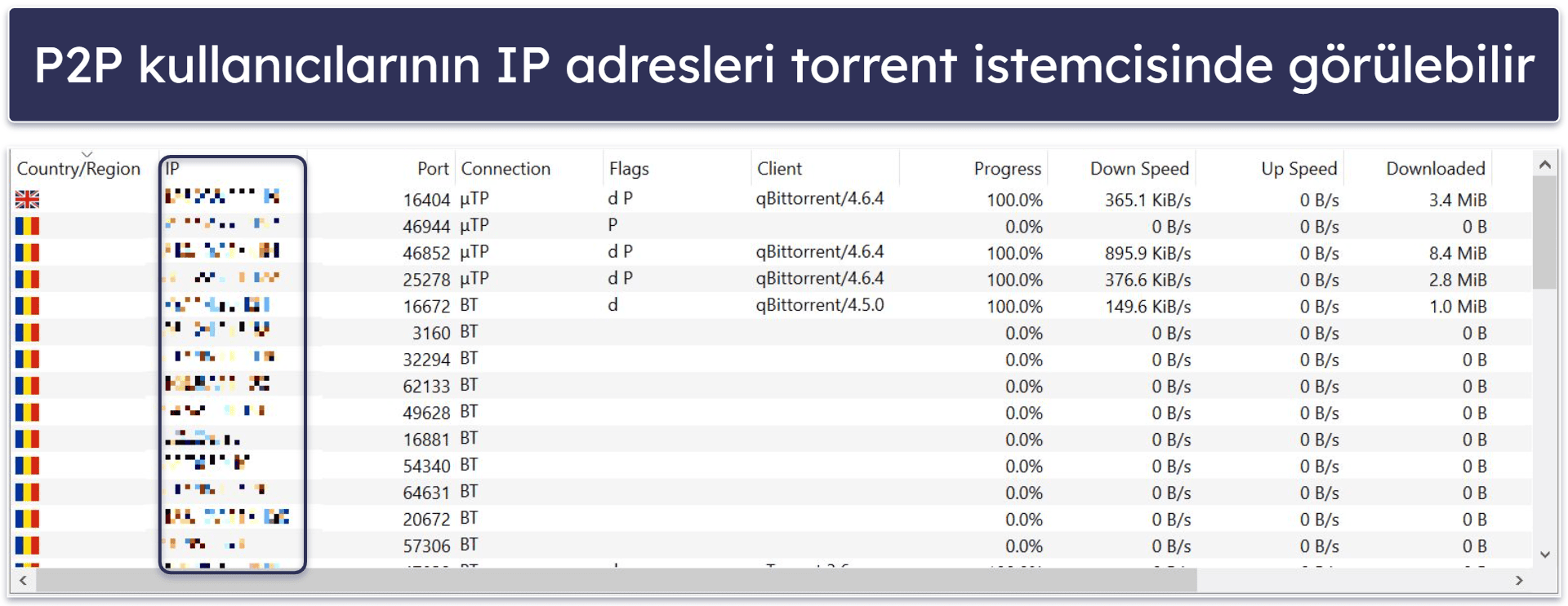 What Is Torrenting?