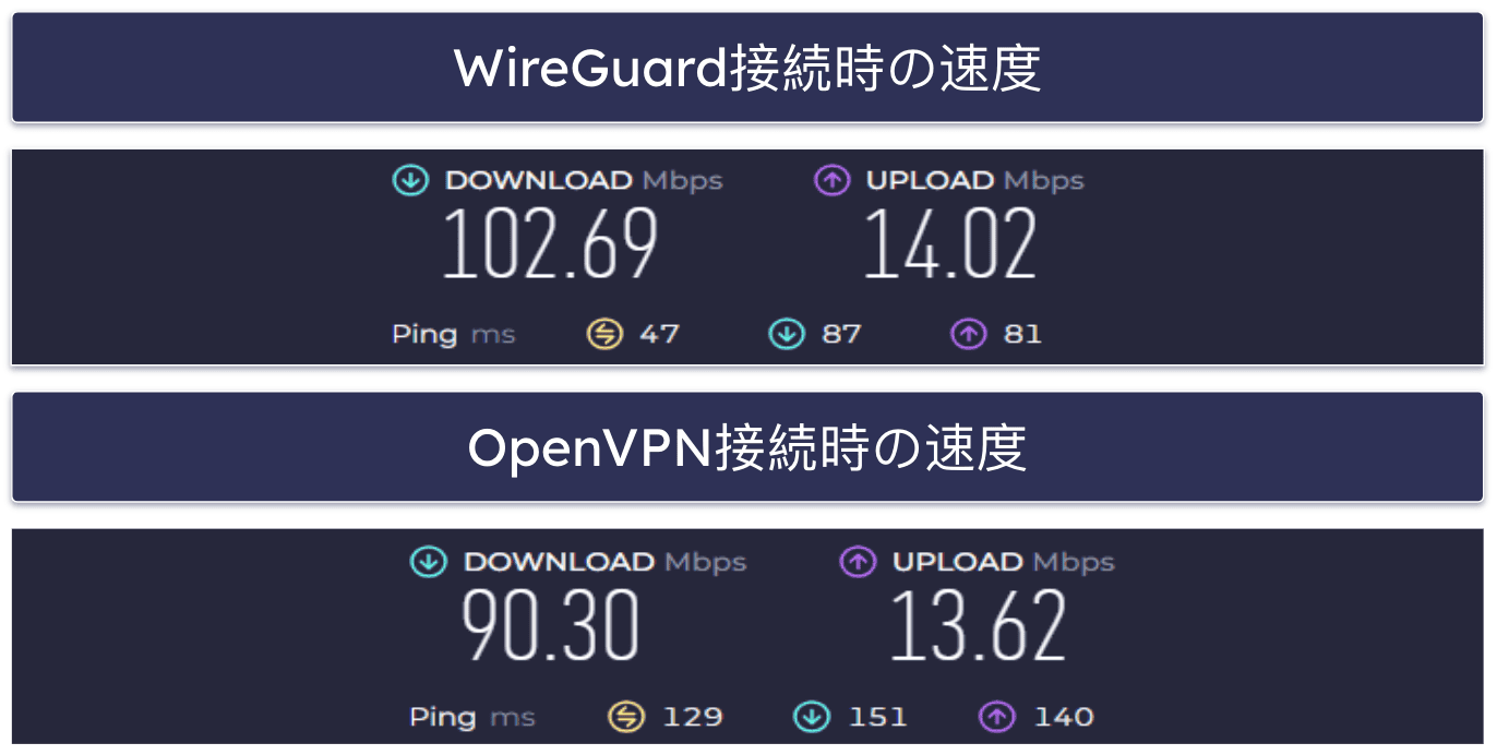 🥇1. Private Internet Access — 2026年にWireGuardをサポートする最高のVPN