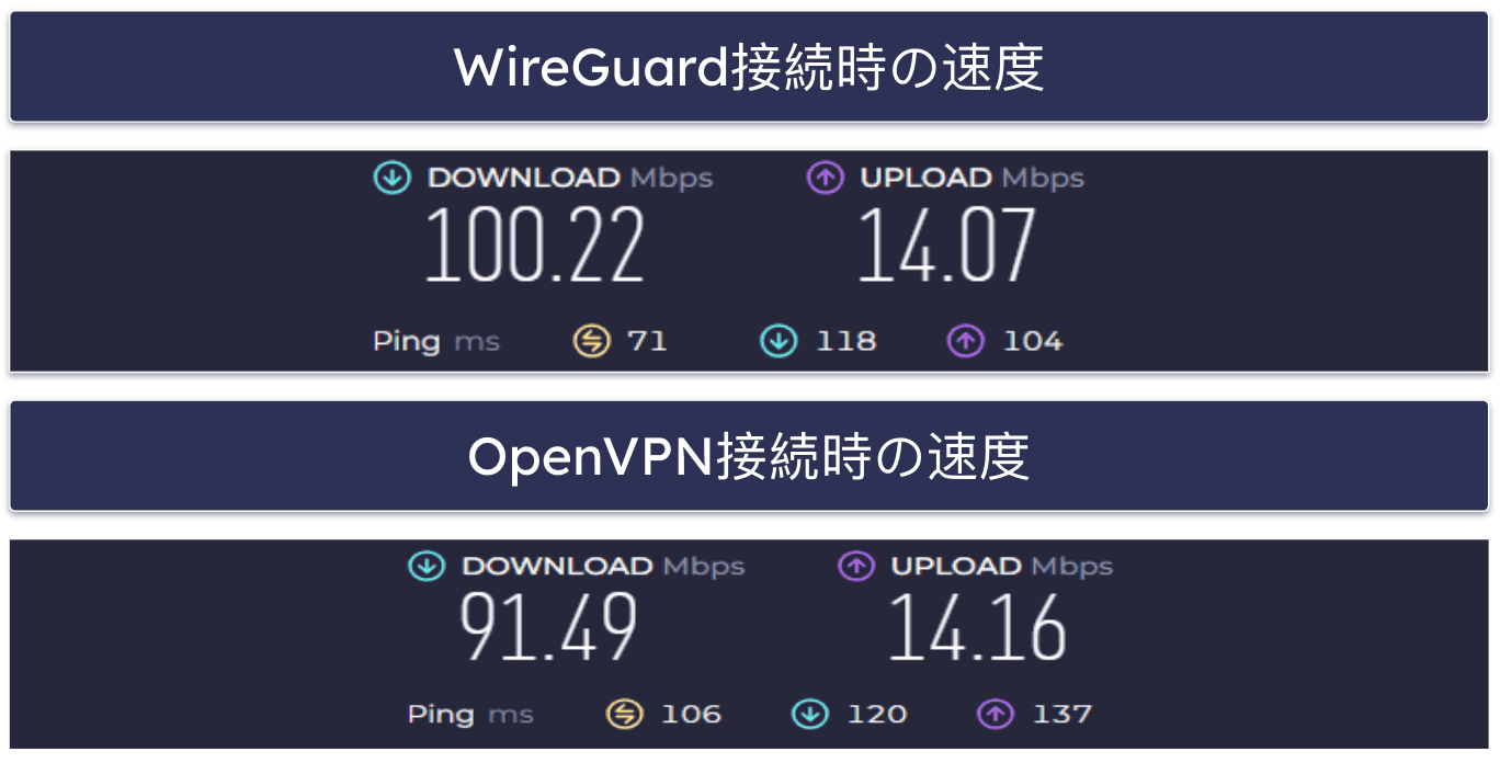 🥈2. CyberGhost VPN — 専用ストリーミングサーバーを備えた優れたWireGuard VPN