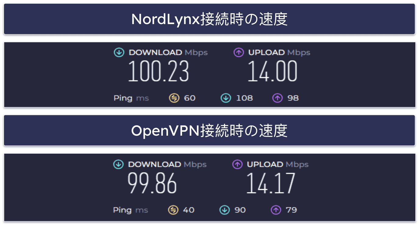 🥉3. NordVPN — NordLynxプロトコルによる優れたWireGuardサポート