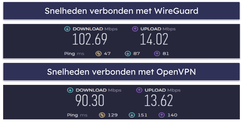 🥇1. Private Internet Access — de beste VPN die WireGuard ondersteunt in 2026