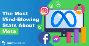 The Scale and Impact of Meta (Facebook): 39 Must-know Stats