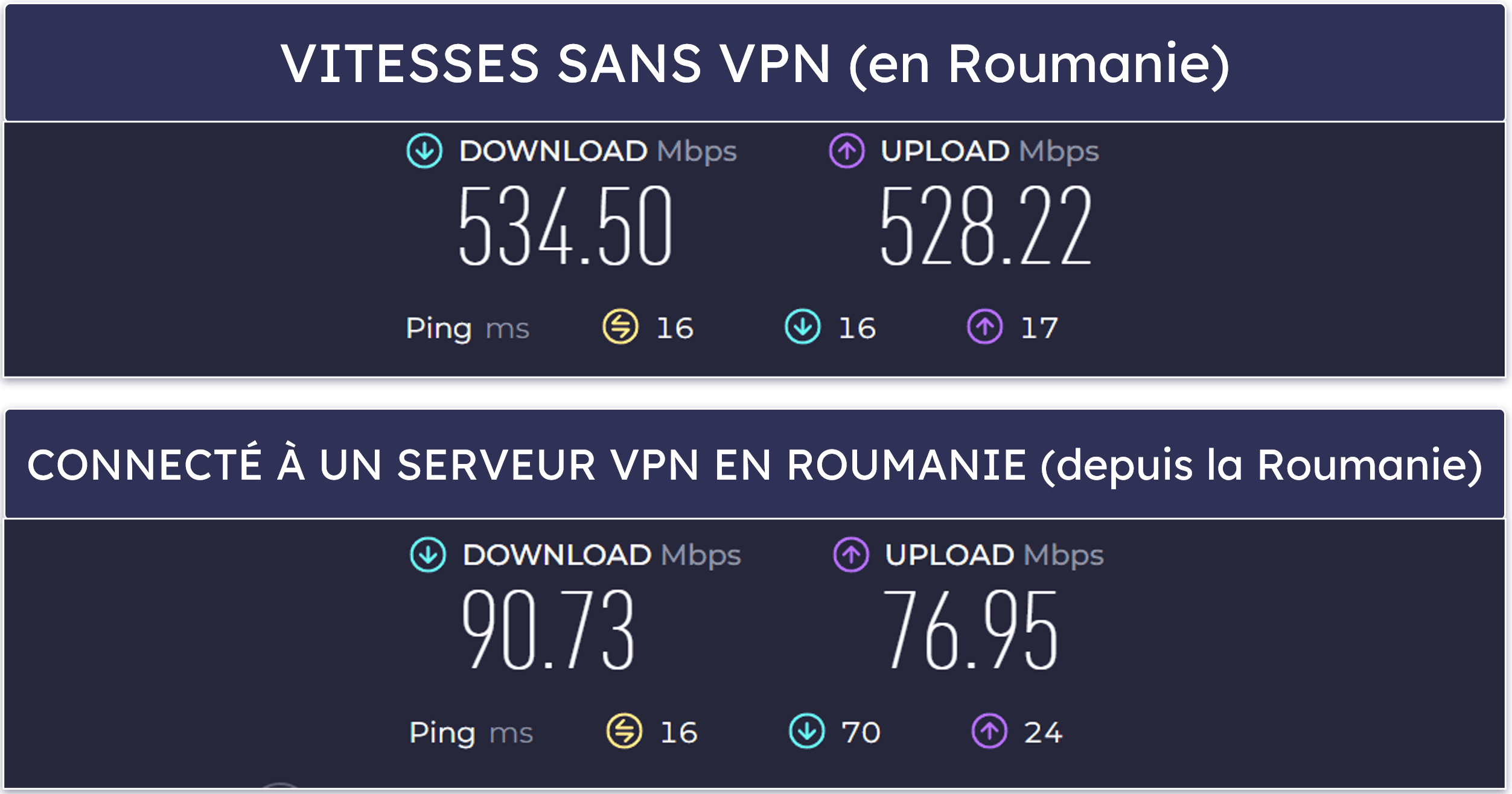 Vitesse et performance de Hola — Lent sur des serveurs distants, correct sur ceux locaux
