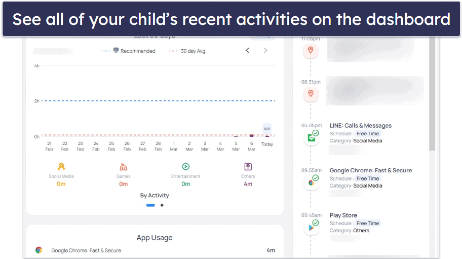 Mobicip Features — All the Industry-Standard Features (Plus Social Media Monitoring)