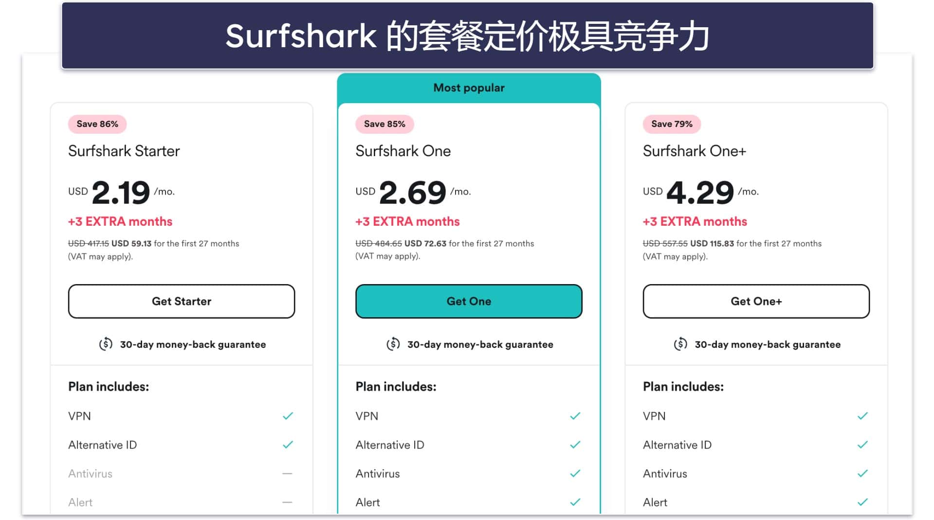 Surfshark