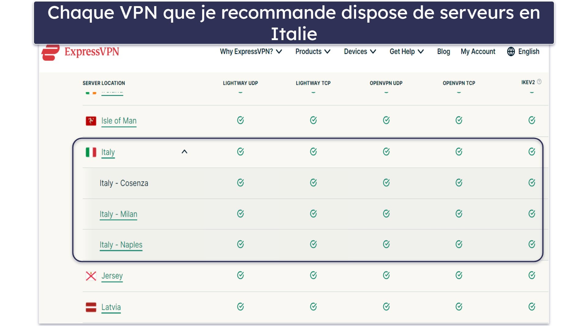 Méthodologie de Test : Comparatif et Critères de Classement