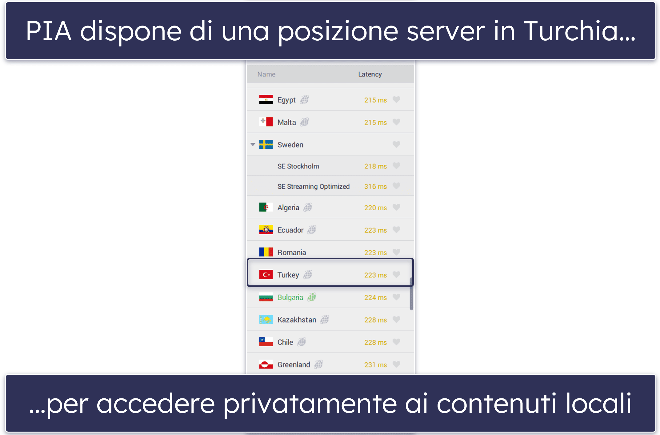 Best VPNs for Turkey