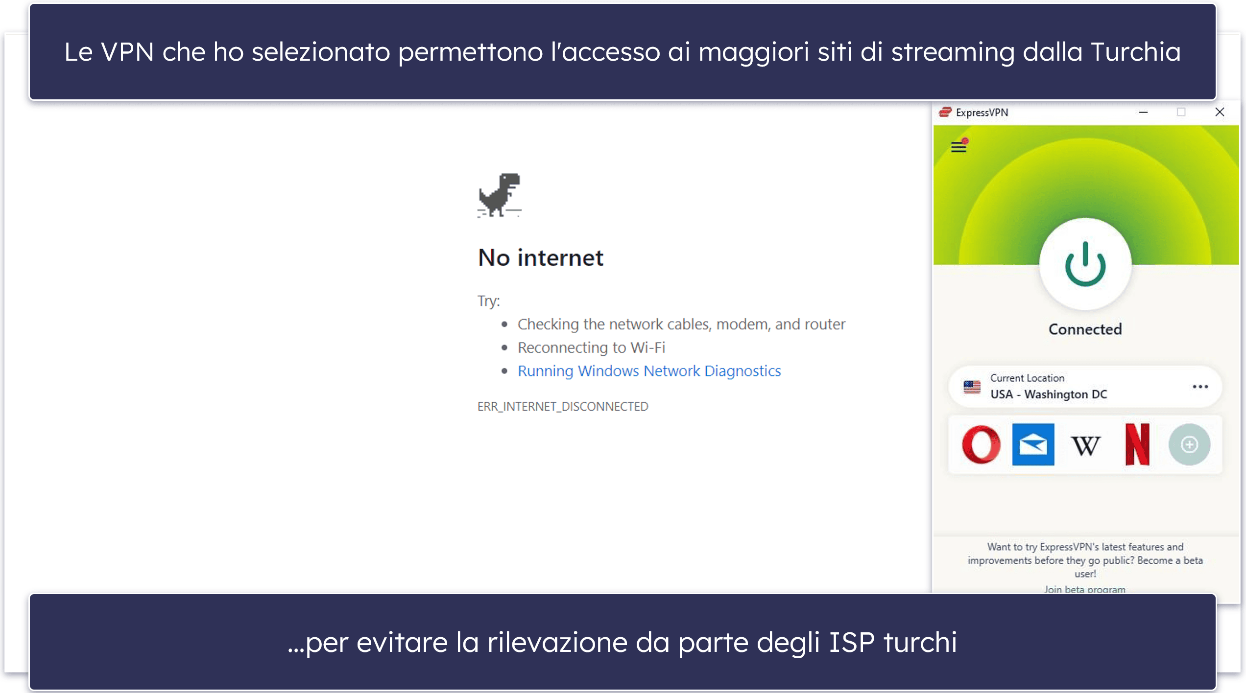 Best VPNs for Turkey
