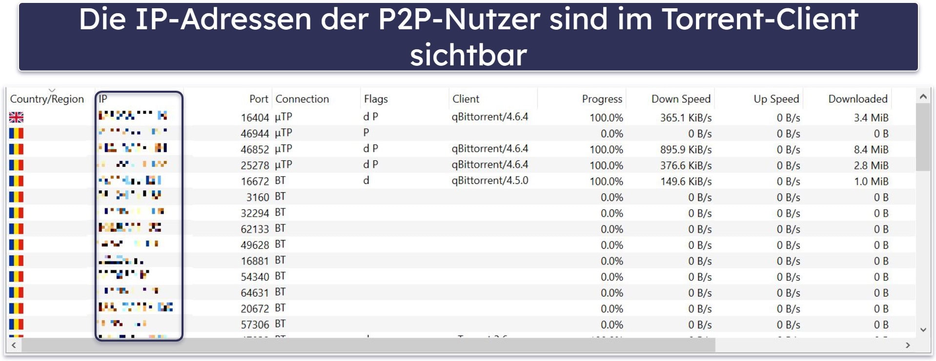 Ist Torrenting sicher?
