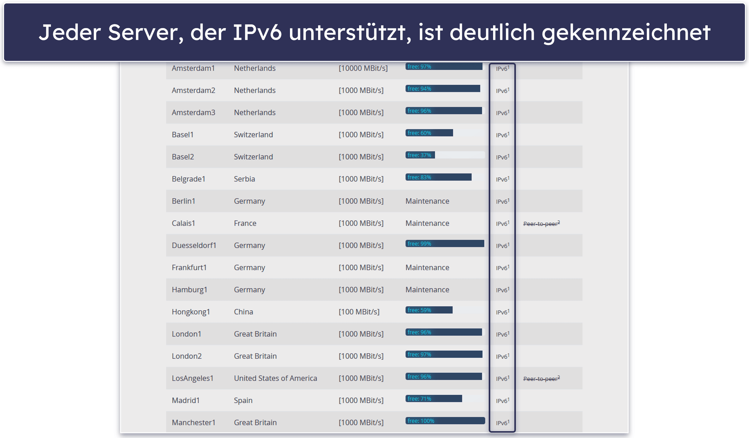 Best IPv6 VPNs