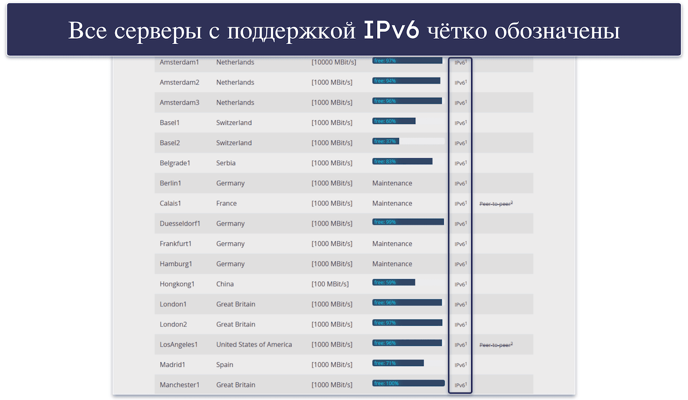 4. Perfect Privacy — поддержка IPv6 на большинстве серверов + уникальные функции безопасности