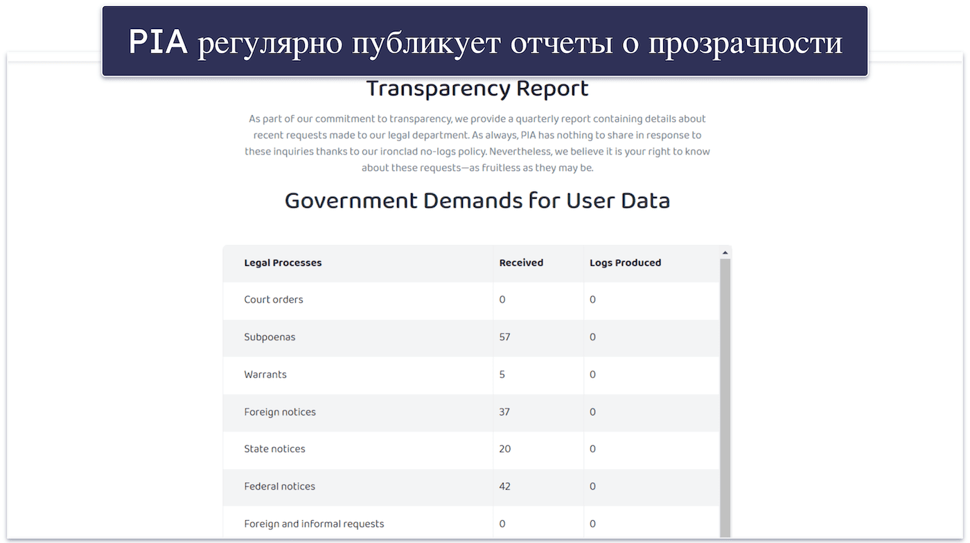🥈2. Private Internet Access — Поддержка P2P и лучшая блокировка рекламы в составе VPN