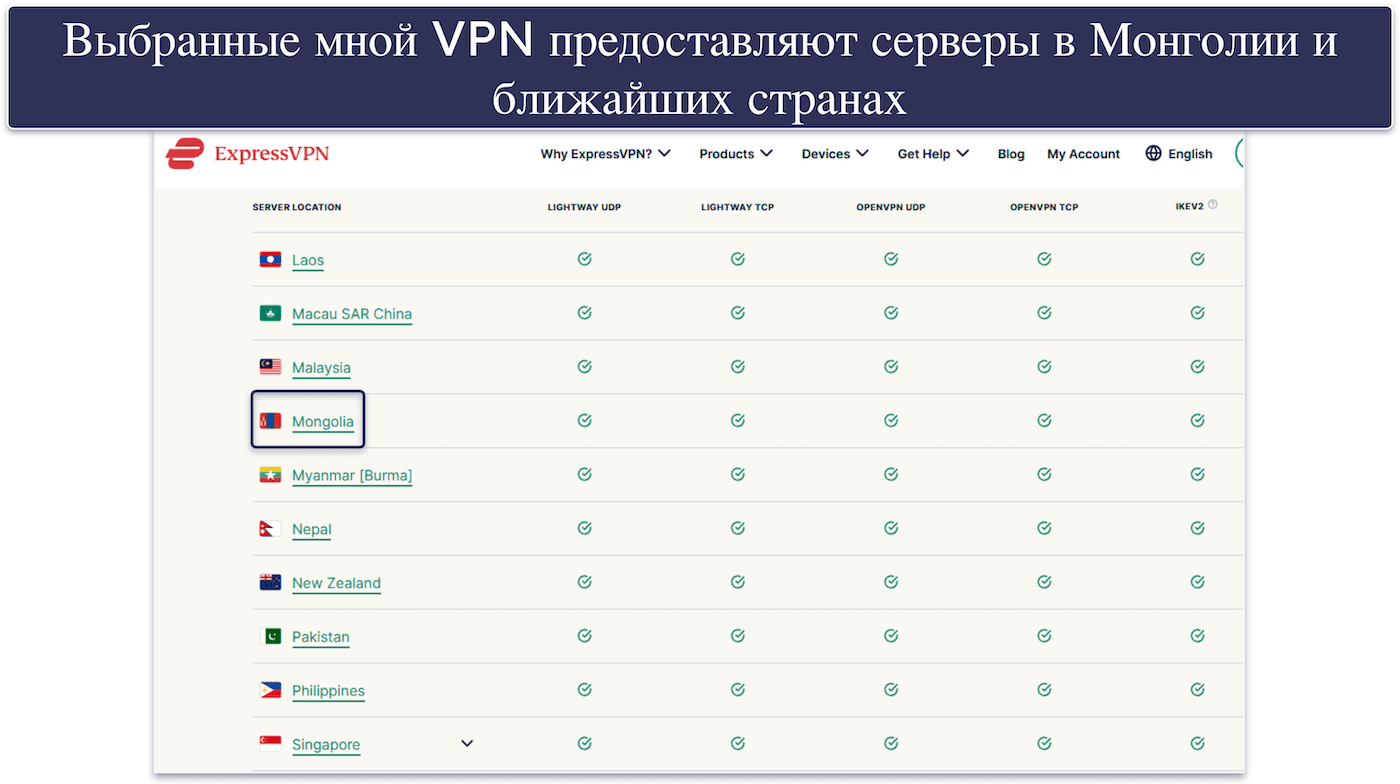 Методология тестирования: Сравнение и критерии составления рейтинга