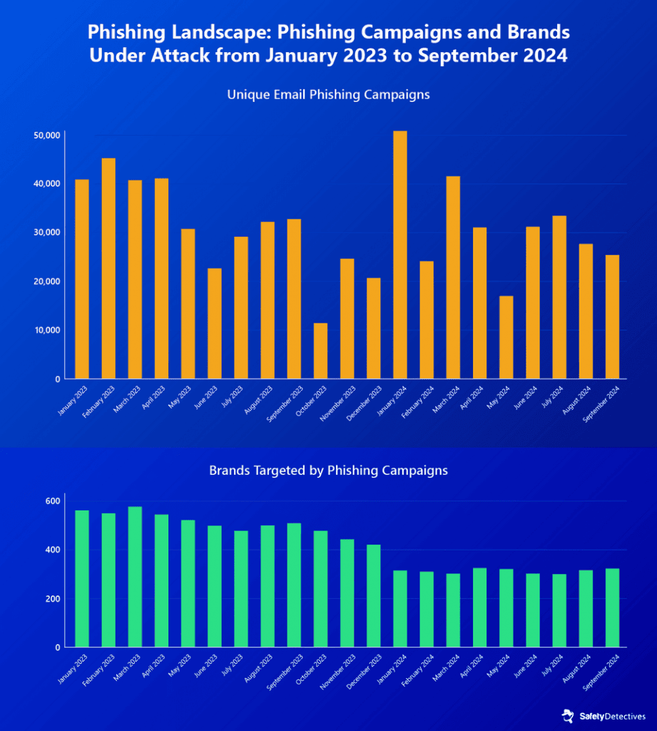 The Evolution of Phishing Scams: Smarter, More Targeted, and Harder to Stop