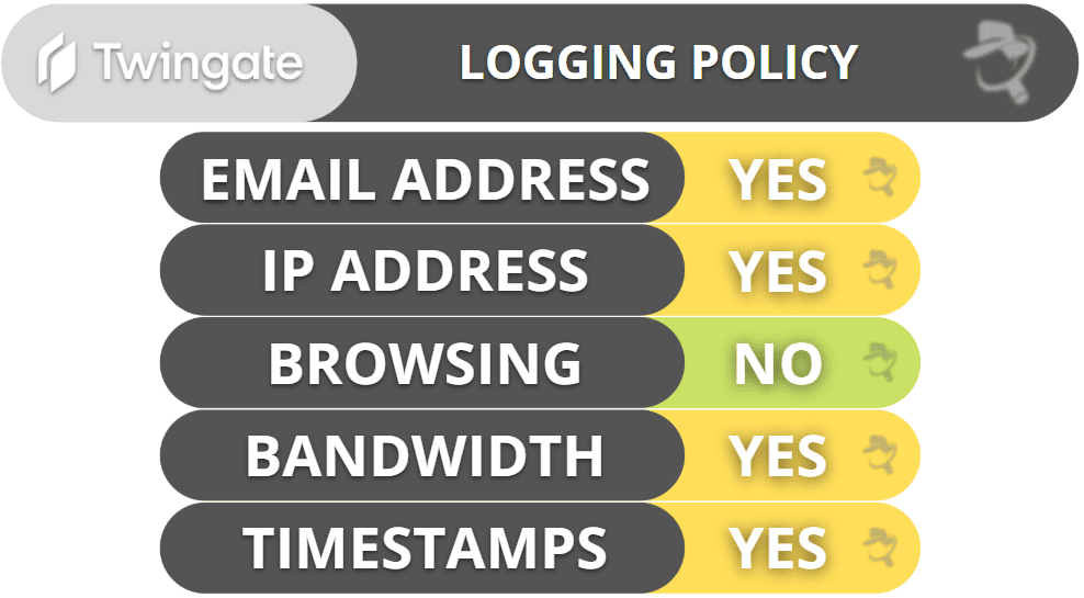 Twingate Privacy & Security — Doesn’t Keep Logs of Personal Traffic