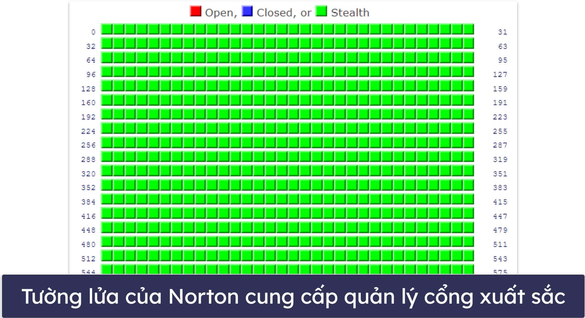 Những tường lửa tốt nào được khuyên dùng?