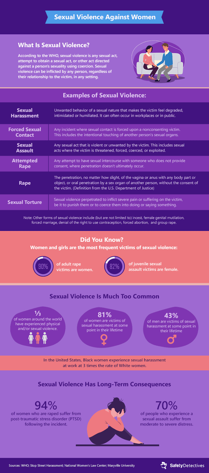 What is sexual violence? Definition, examples, and key stats.