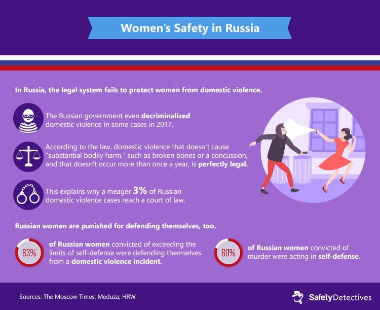 Women's safety in Russia